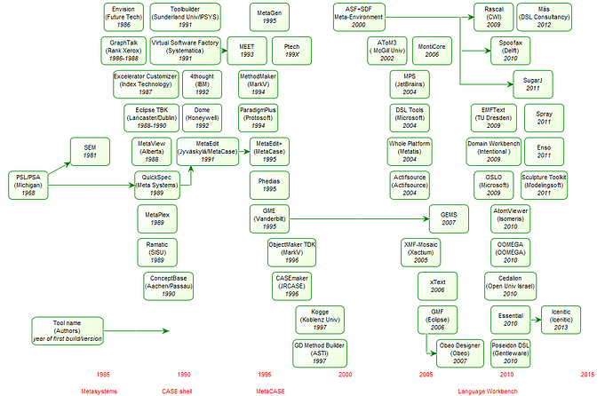 Family Tree of metatools